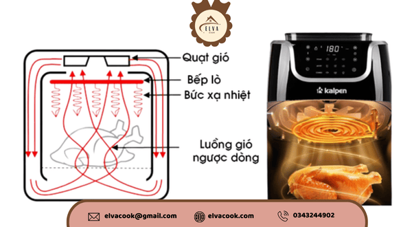 Làm nóng bằng cấu tạo nồi chiên không dầu